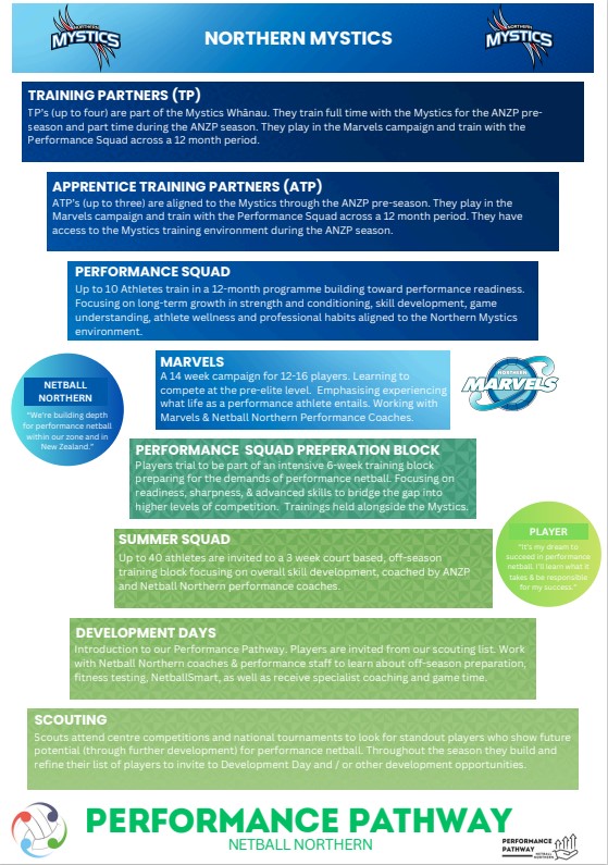 2024 nn performance pathway 800